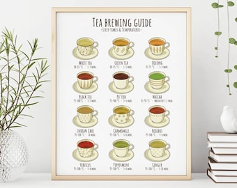 Tea brewing guide - Infographic poster - Digital Download