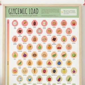 May include: A framed educational poster titled "Glycemic Load" with colorful illustrations of various foods. The poster is surrounded by children's toys, including a teddy bear, wooden blocks, and a toy train. The poster is in a light wood frame.