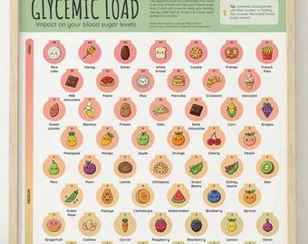 Glycemic Load Chart Poster, Blood Sugar, Diabetes & Weight Loss Reference - Digital Download