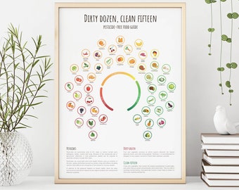 Dirty Dozen Clean Fifteen Poster, Nutrition Infographic (Digital Download)