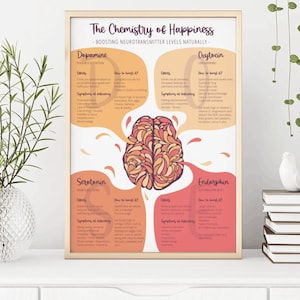 The chemistry of happiness - Boosting your happy brain chemicals naturally - Psychology Poster Digital download