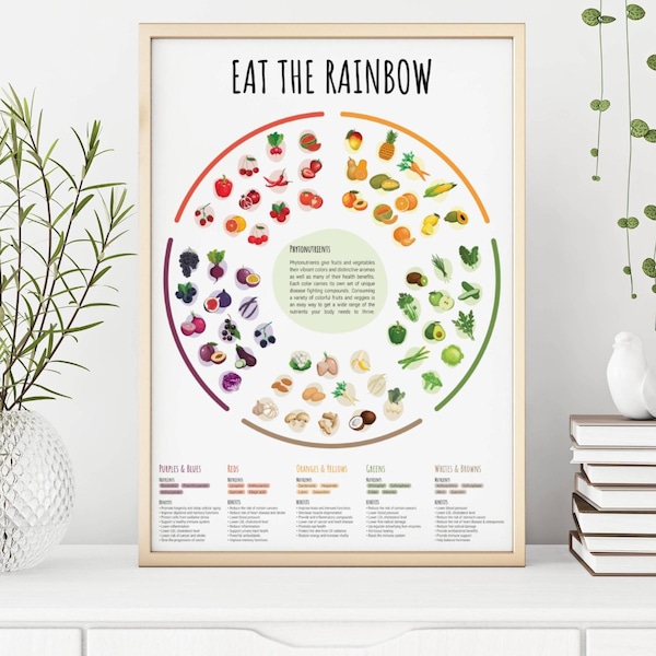 Eat the rainbow - Colorful fruits and vegetables - Nutrition infographic poster - Vegan guide - Digital Download