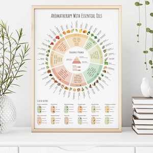 Aromatherapy with essential oils - Printable poster - Digital download