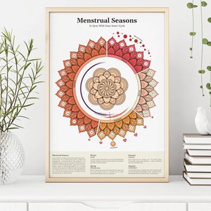Menstrual Seasons - In Sync With Your Inner Cycle - Cycle Syncing Guide - Infographic Poster - Digital Download