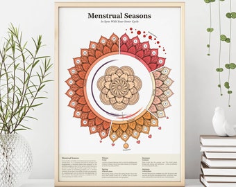 Poster Menstruationszyklus - 'Synn mit deinen inneren Jahreszeiten' (Digitaler Download)