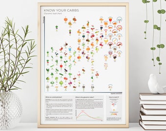 Know your carbs - Glycemic load chart - Diabetes cheat sheet - Vegan Infographic poster - DIGITAL Download