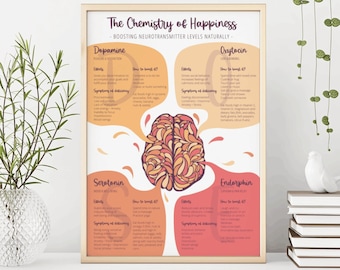 The chemistry of happiness - Boosting your happy brain chemicals naturally - Psychology Poster Digital download