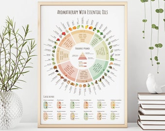 Aromatherapie mit ätherischen Ölen - Druckbares Poster - Digitaler Download