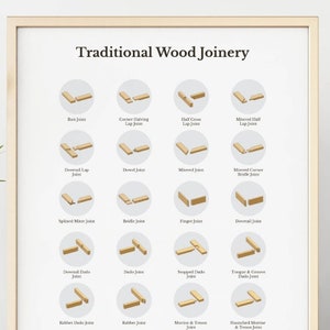 Wood Joinery Printable Woodworking Poster