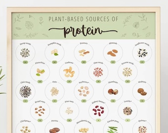 High Protein Foods Reference Chart PRINTABLE / INSTANT DOWNLOAD 'at-a ...