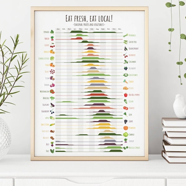 Eat fresh, eat local - Seasonal fruits and vegetables guide - 8 regions - Infographic poster - Digital download