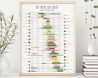 Eat fresh, eat local - Seasonal fruits and vegetables guide - 8 regions - Infographic poster - Digital download