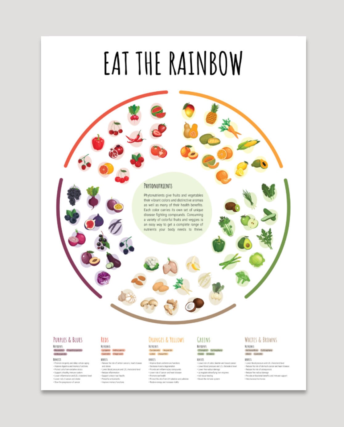 Eat the rainbow Colorful fruits and vegetables Nutrition | Etsy