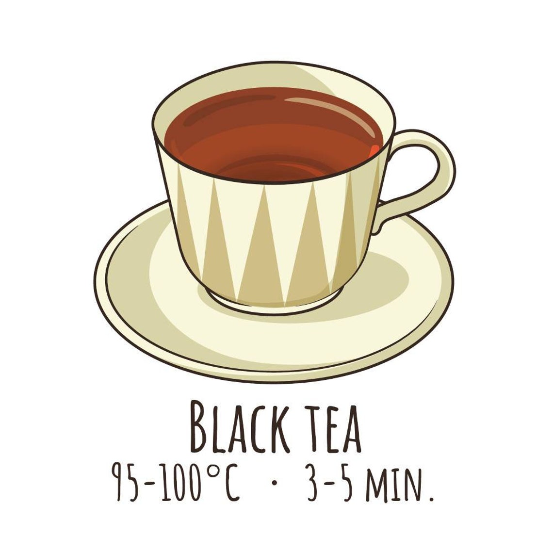 Tea Brewing Guide Infographic Poster Digital Download - Etsy