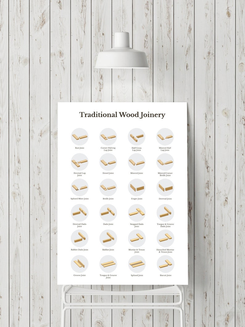 Wood Joinery Printable Woodworking Poster Etsy