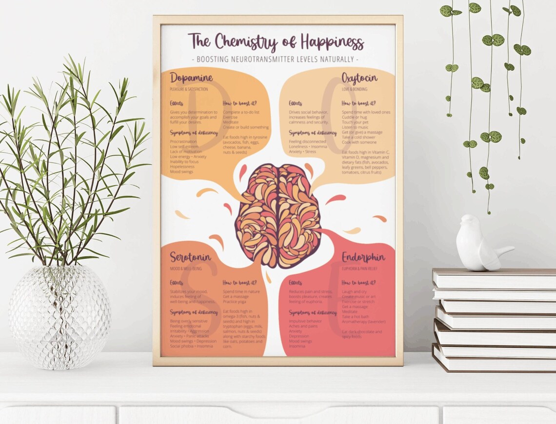 The Chemistry of Happiness - Boosting Your Happy Brain Chemicals ...