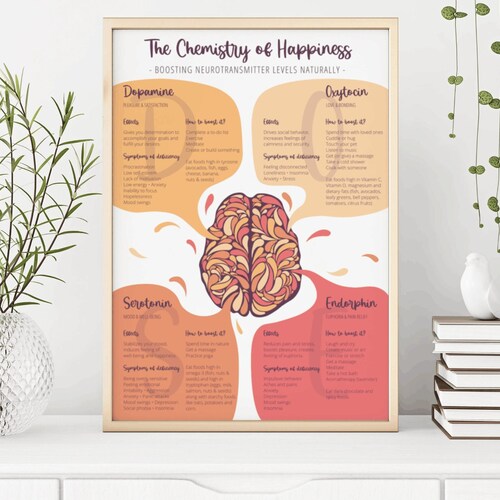 La chimie du bonheur - Booster naturellement les produits chimiques de votre cerveau heureux - Poster psychologique à télécharger