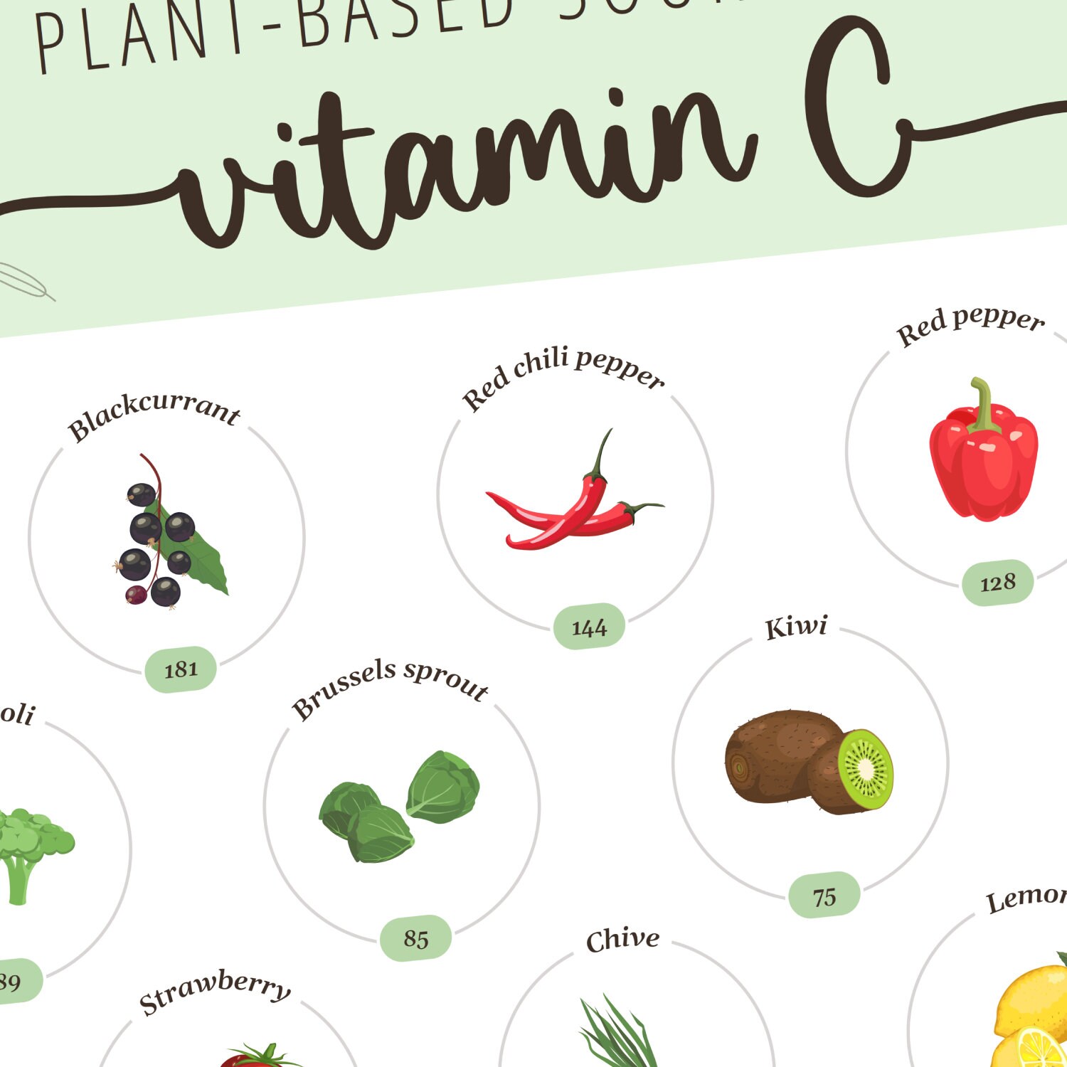 Vitamin C - Plant-based Sources - Nutritional Infographic Poster ...