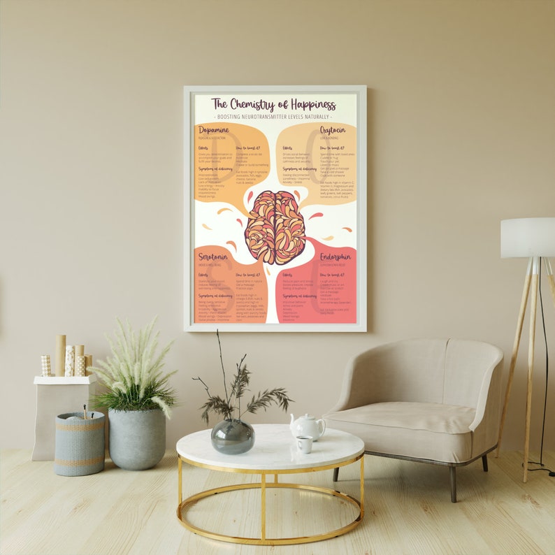 The Chemistry of Happiness - Boosting Your Happy Brain Chemicals ...