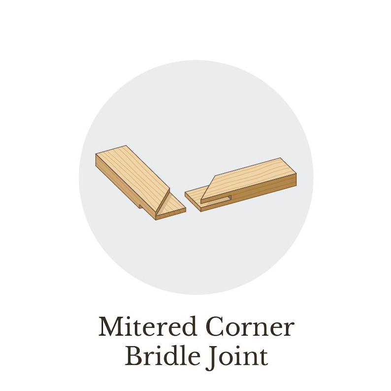 Wood Joinery Printable Woodworking Poster Etsy