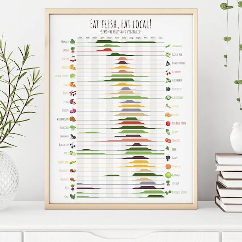 Seasonal Fruits and Vegetables Guide, 8 Regions Infographic Poster (Digital Download)