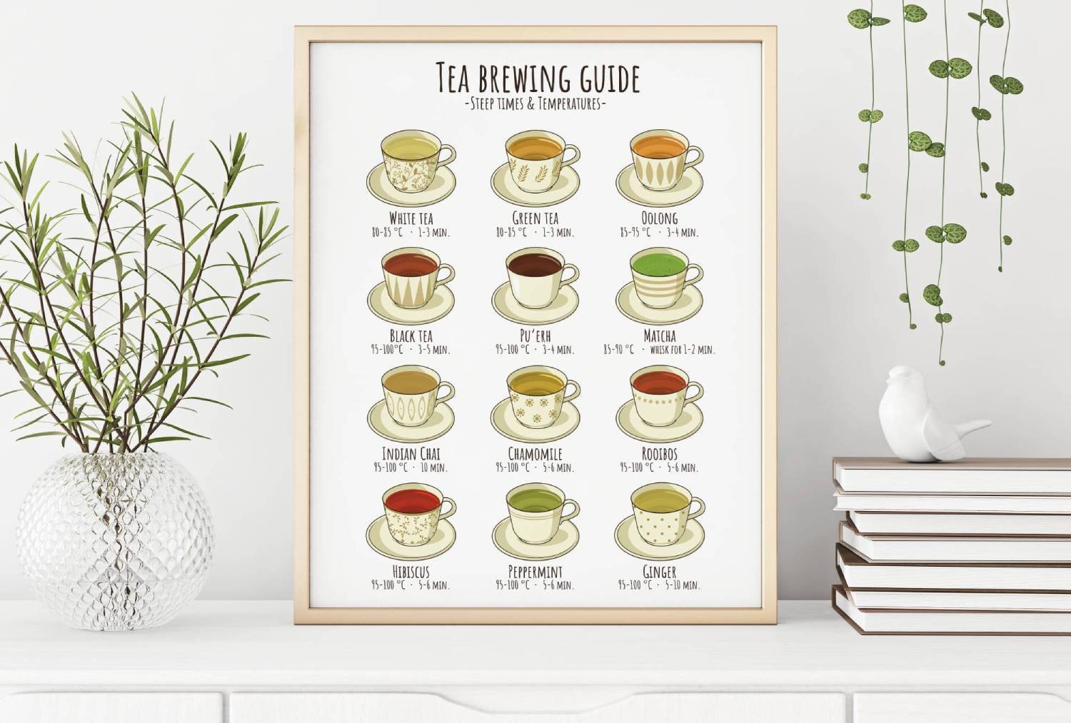 Modern Tea Brewing Guide Tea Brewing Guide - Infographic Poster - Digital Download - Etsy