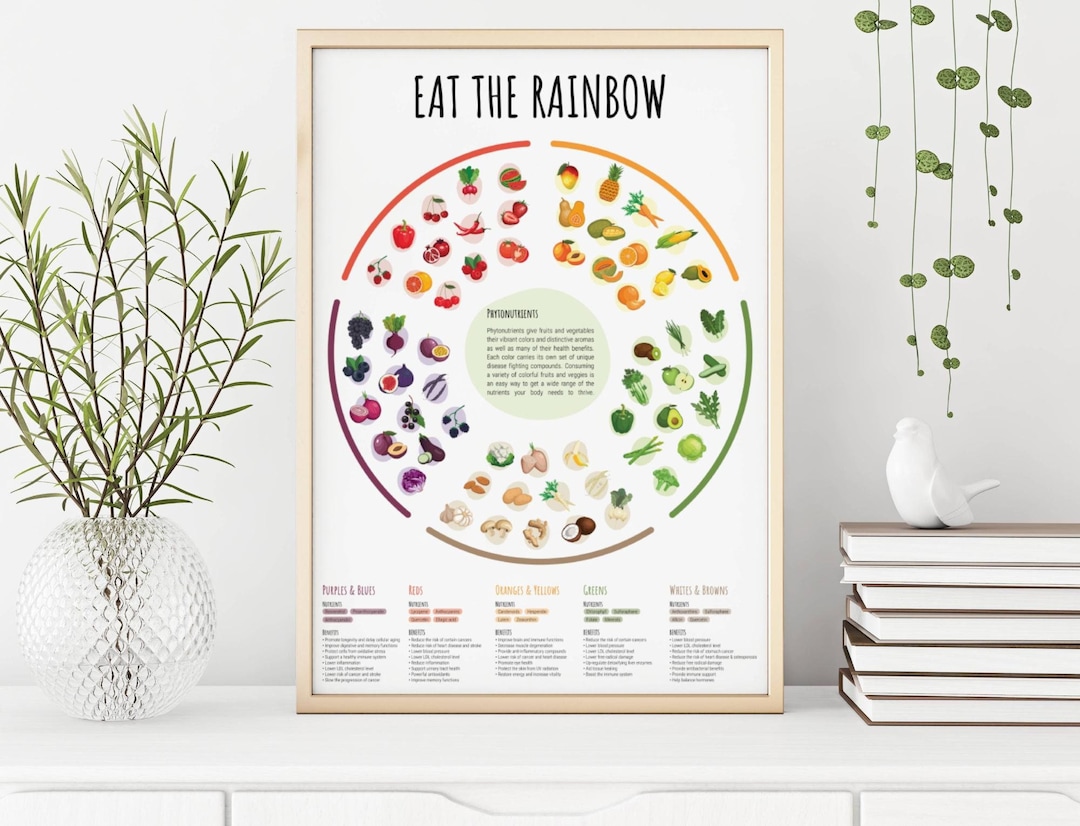 Phytonutrients: Paint your plate with the colors of the rainbow