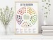 Eat the rainbow - Colorful fruits and vegetables - Nutrition infographic poster - Vegan guide - Digital Download