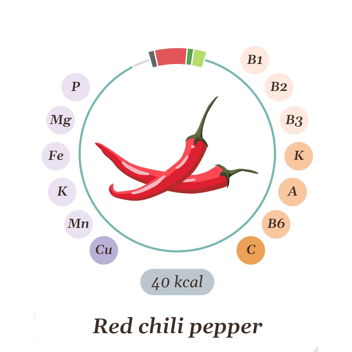 Nutrition Calculator and Recipe Builder visual data 7