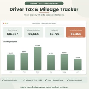 Peut inclure: Un tableau de bord numérique intitulé Driver Tax & Mileage Tracker pour les chauffeurs Uber, Lyft et DoorDash. Il affiche des données financières, notamment le revenu total, la déduction kilométrique, le bénéfice net et les impôts.