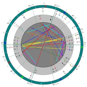 Astrology reading, predictions, forecast.