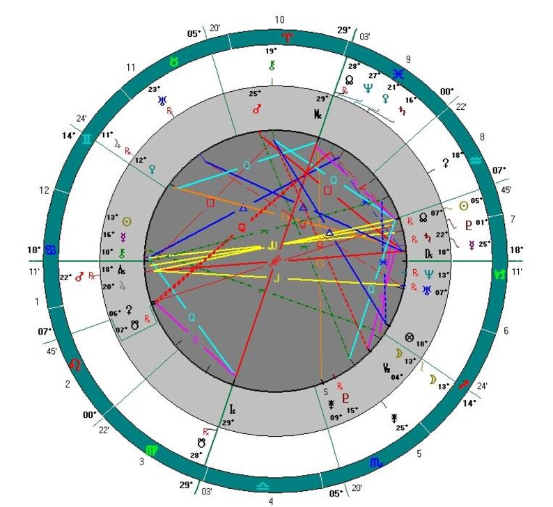 Astrology reading, predictions, forecast.