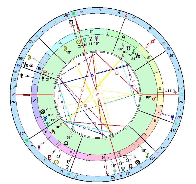 2025 ASTROLOGY MAJOR PREDICTIONS Etsy
