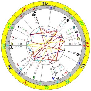 Intuitive reading, psychic reading, astrology, predictions.