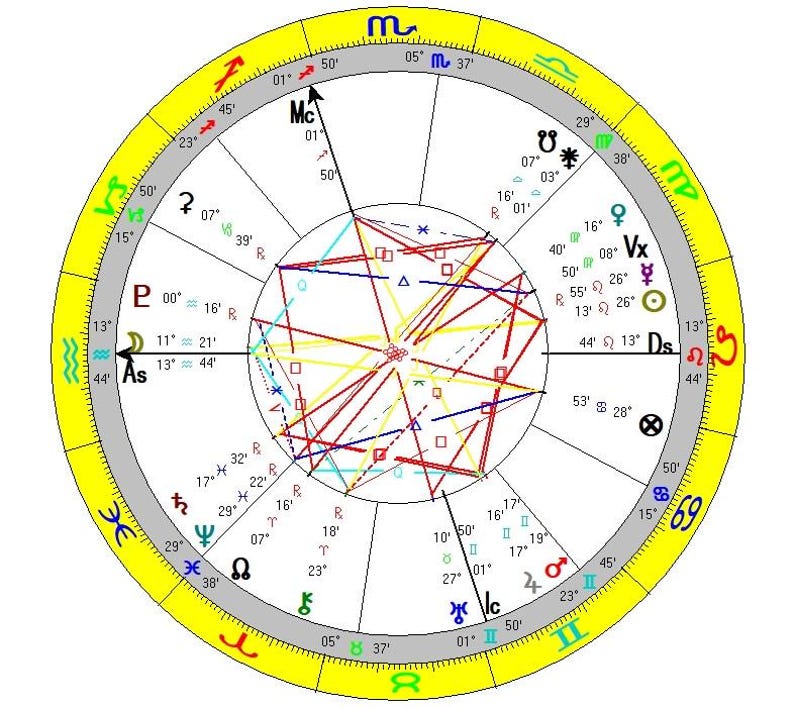 Intuitive reading, psychic reading, astrology, predictions.
