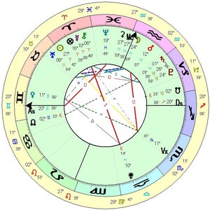 CHART RECTIFICATION Birth Time Calculation Natal Chart - Etsy