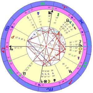 Intuitive reading, psychic reading, astrology, predictions, forecast.