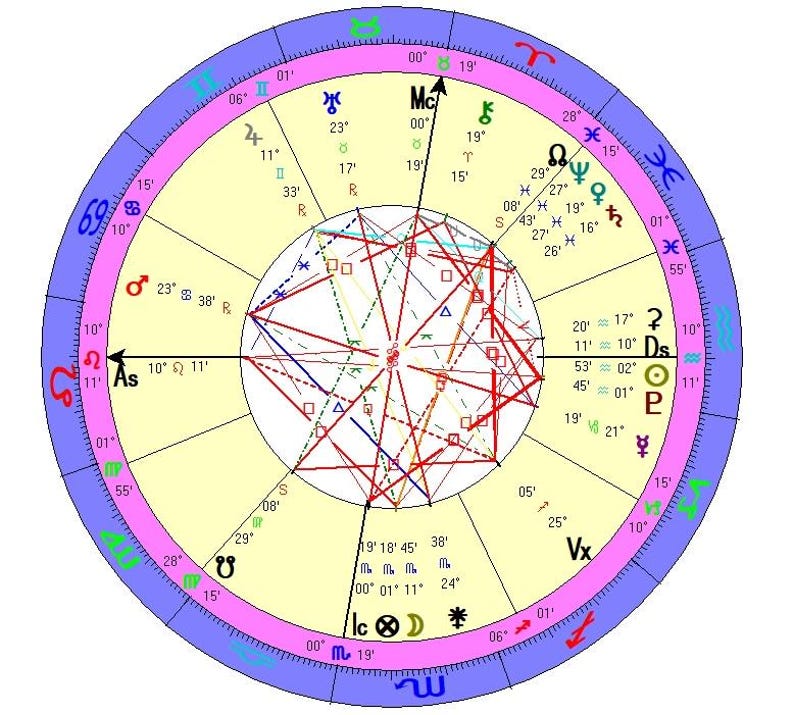 Intuitive reading, psychic reading, astrology, predictions, forecast.