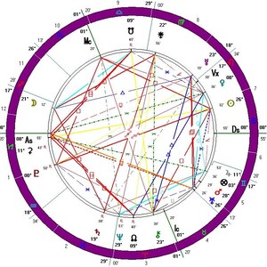 Astrology Reading, Forecast, Natal Chart, Birth chart.