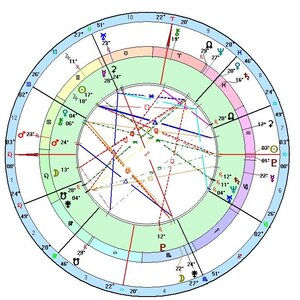 Astrology transits, forecast, natal chart, birth chart.