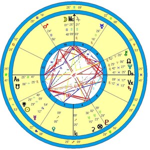 Intuitive astrology, predictions, forecast.