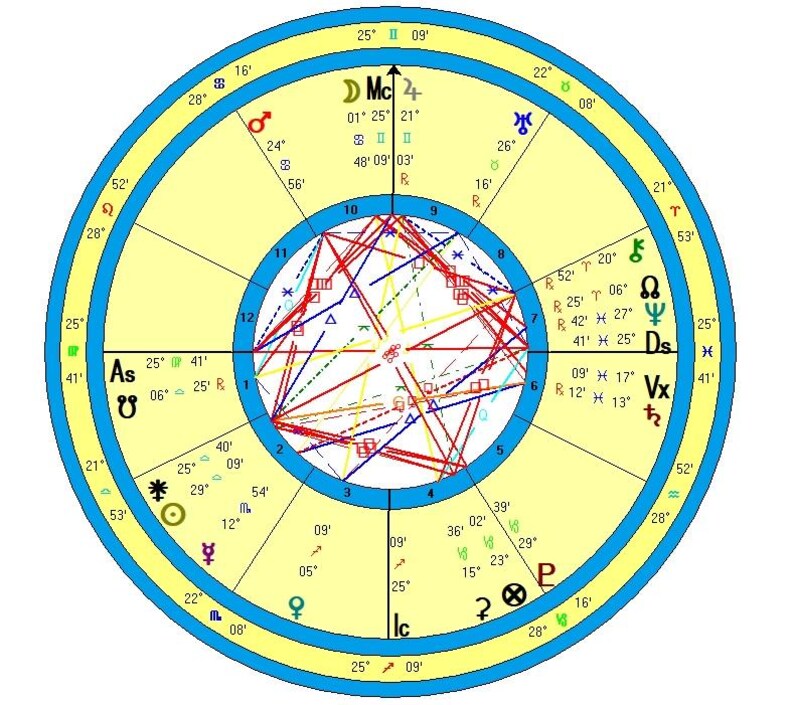 Intuitive astrology, predictions, forecast.