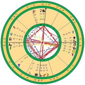 Astrology Reading, Forecast, Natal Chart.