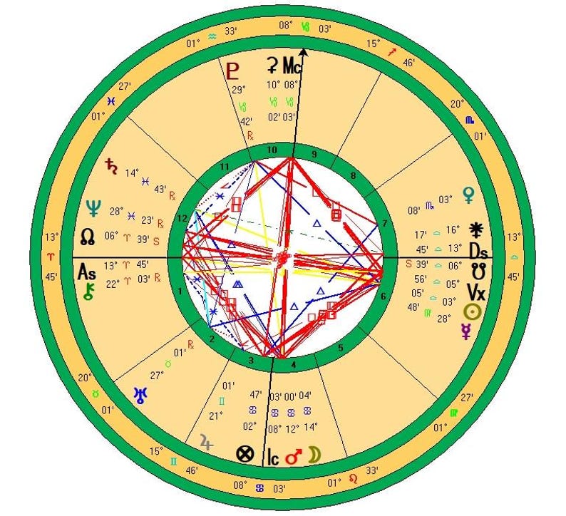 Astrology Reading, Forecast, Natal Chart.