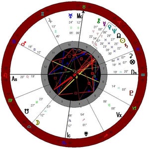 6-Monats-Horoskop | Persönliche Horoskop-Erläuterung Bild 10