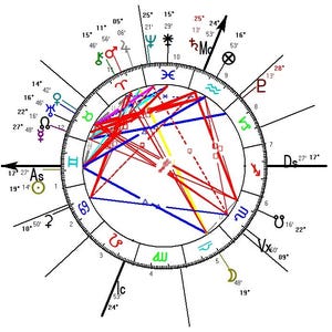 Intuitive reading, astrology, predictions, forecast.