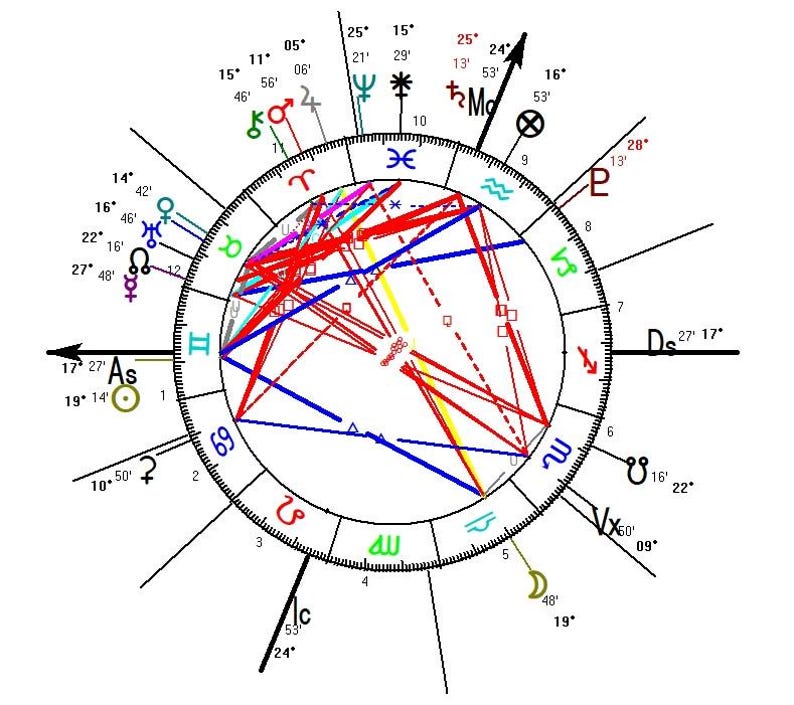 Intuitive reading, astrology, predictions, forecast.