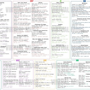 Linux Cheat Sheet Mouse Pad – Sysadmin & Developer Gift | Grep Curl Jq ...