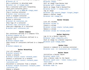 DOCKER Cheat Sheet ADESIVO