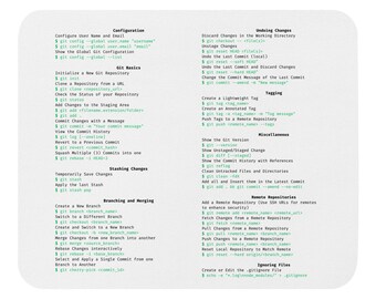 SQL MOUSE PAD Cheat Sheet - Programmer Developer Mouse Pad Holiday Gift ...